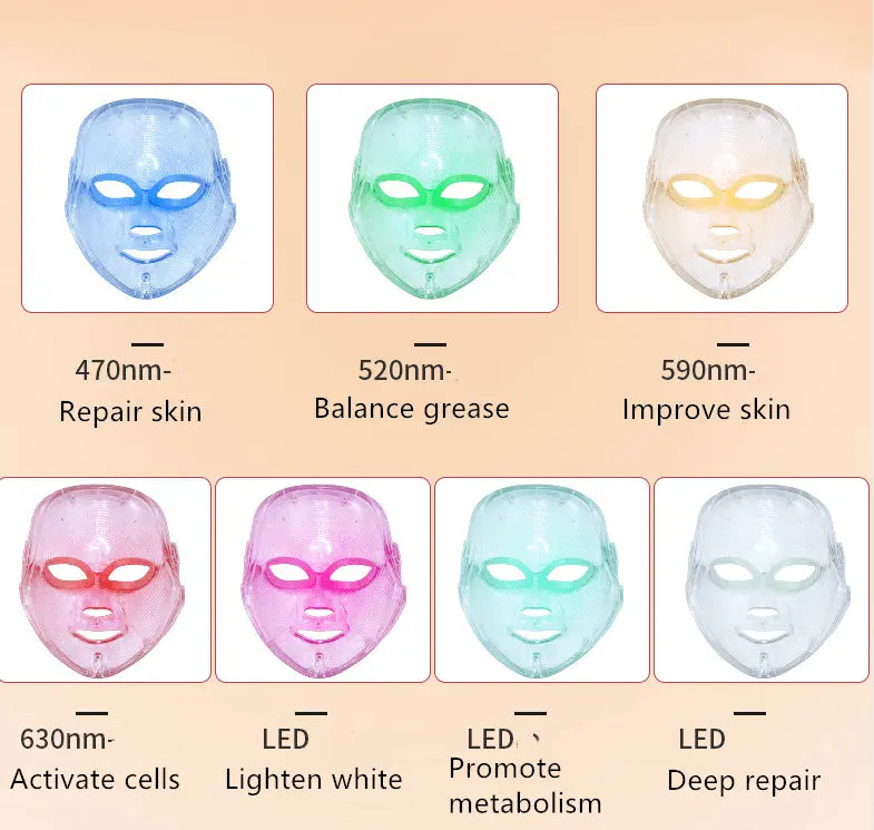 Masque Led - Anti-Age Les Visionnaires